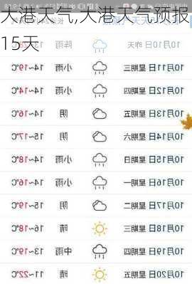 大港天气,大港天气预报15天