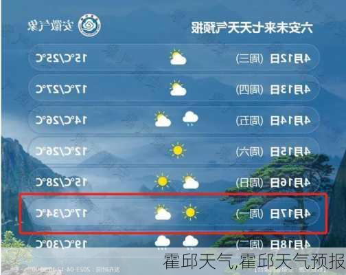 霍邱天气,霍邱天气预报