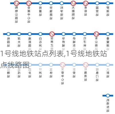 1号线地铁站点列表,1号线地铁站点线路图