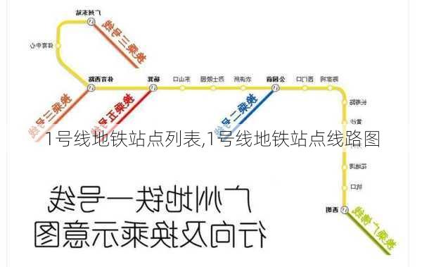 1号线地铁站点列表,1号线地铁站点线路图