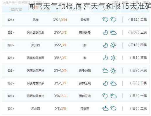 闻喜天气预报,闻喜天气预报15天准确