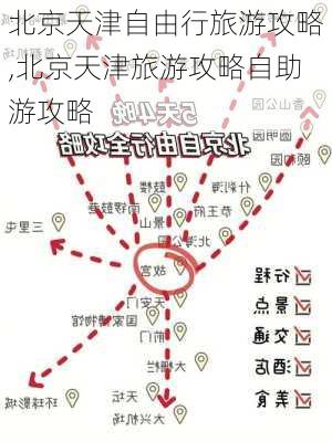 北京天津自由行旅游攻略,北京天津旅游攻略自助游攻略