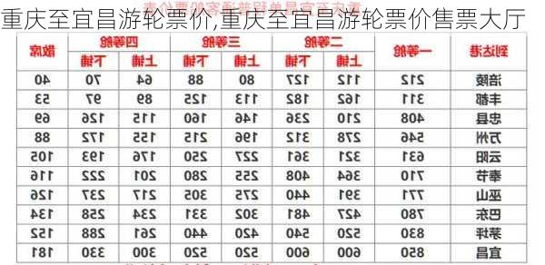 重庆至宜昌游轮票价,重庆至宜昌游轮票价售票大厅