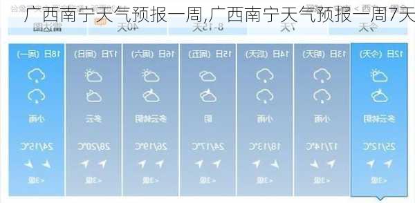 广西南宁天气预报一周,广西南宁天气预报一周7天