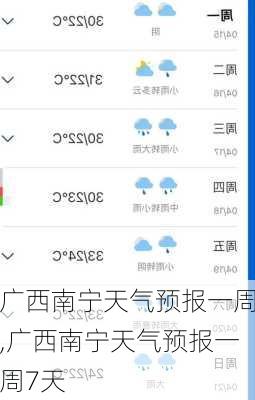 广西南宁天气预报一周,广西南宁天气预报一周7天