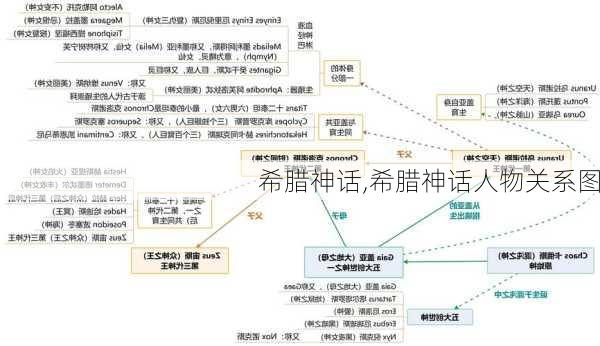 希腊神话,希腊神话人物关系图