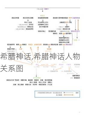 希腊神话,希腊神话人物关系图