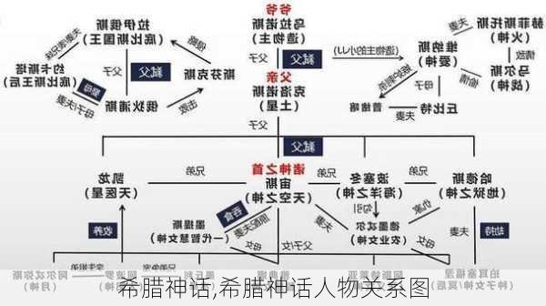 希腊神话,希腊神话人物关系图