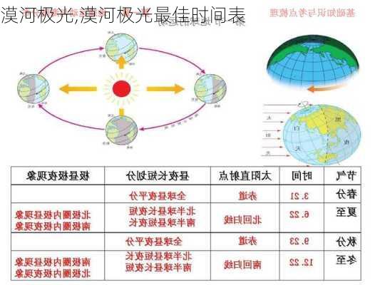 漠河极光,漠河极光最佳时间表