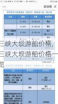 三峡大坝游船价格,三峡大坝游船价格一览