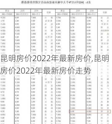 昆明房价2022年最新房价,昆明房价2022年最新房价走势