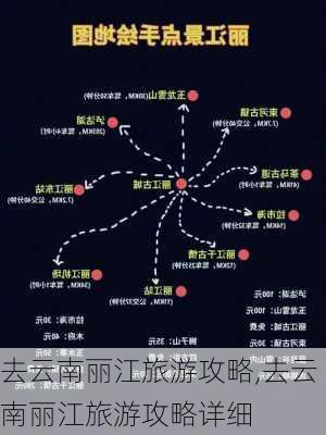 去云南丽江旅游攻略,去云南丽江旅游攻略详细