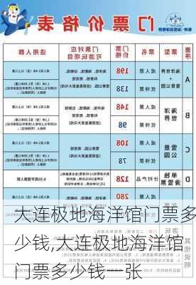 大连极地海洋馆门票多少钱,大连极地海洋馆门票多少钱一张