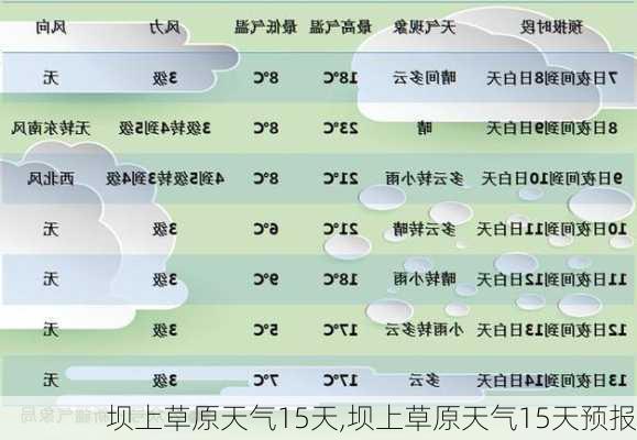 坝上草原天气15天,坝上草原天气15天预报