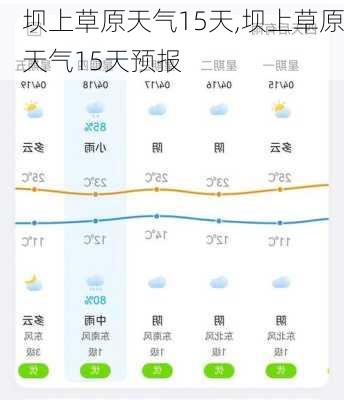 坝上草原天气15天,坝上草原天气15天预报