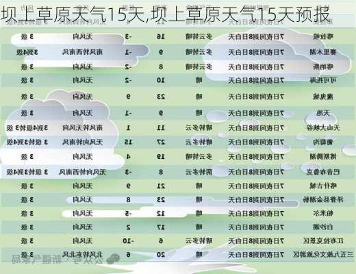 坝上草原天气15天,坝上草原天气15天预报