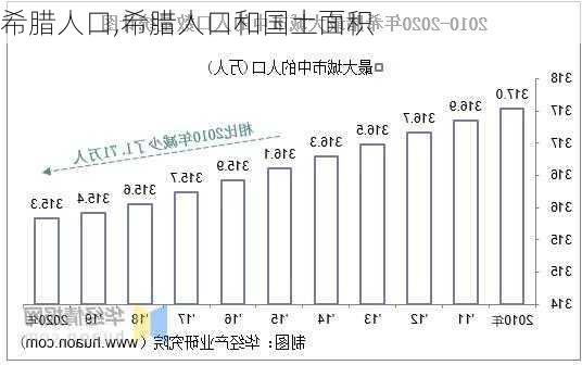 希腊人口,希腊人口和国土面积