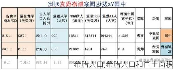 希腊人口,希腊人口和国土面积