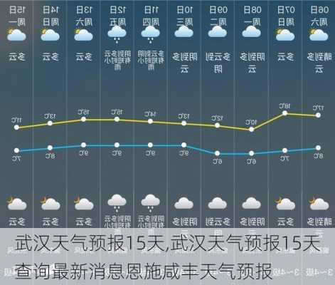 武汉天气预报15天,武汉天气预报15天查询最新消息恩施咸丰天气预报