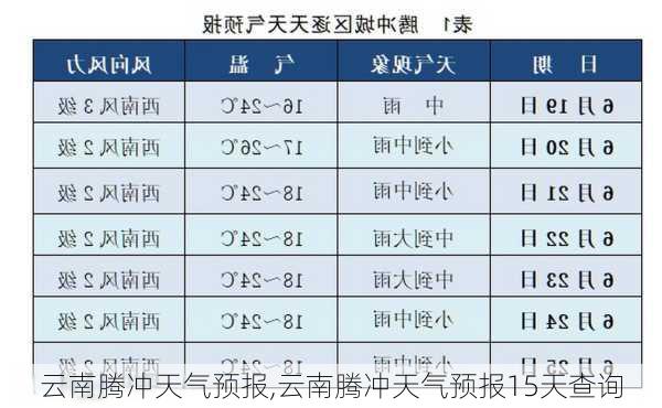 云南腾冲天气预报,云南腾冲天气预报15天查询