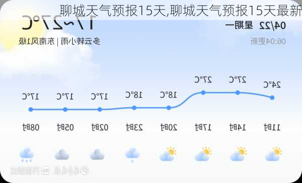 聊城天气预报15天,聊城天气预报15天最新