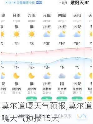 莫尔道嘎天气预报,莫尔道嘎天气预报15天