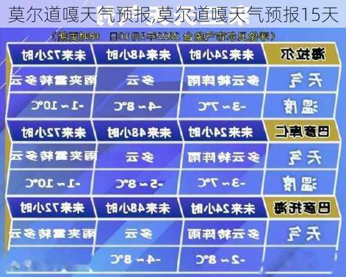 莫尔道嘎天气预报,莫尔道嘎天气预报15天