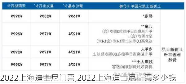 2022上海迪士尼门票,2022上海迪士尼门票多少钱