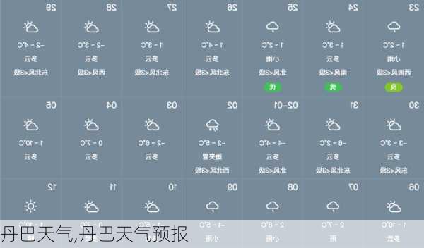 丹巴天气,丹巴天气预报