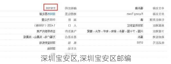 深圳宝安区,深圳宝安区邮编