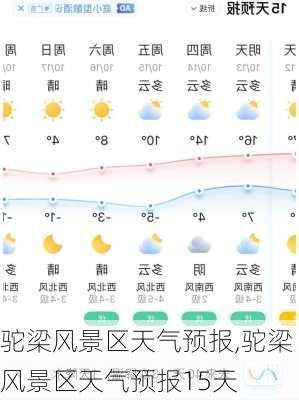 驼梁风景区天气预报,驼梁风景区天气预报15天