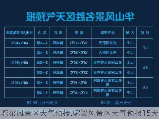 驼梁风景区天气预报,驼梁风景区天气预报15天