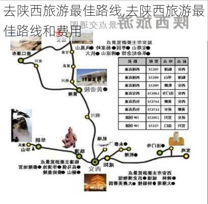 去陕西旅游最佳路线,去陕西旅游最佳路线和费用