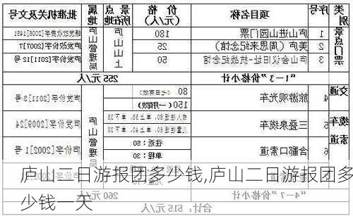 庐山二日游报团多少钱,庐山二日游报团多少钱一天