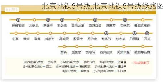 北京地铁6号线,北京地铁6号线线路图