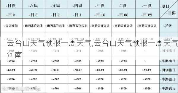 云台山天气预报一周天气,云台山天气预报一周天气河南