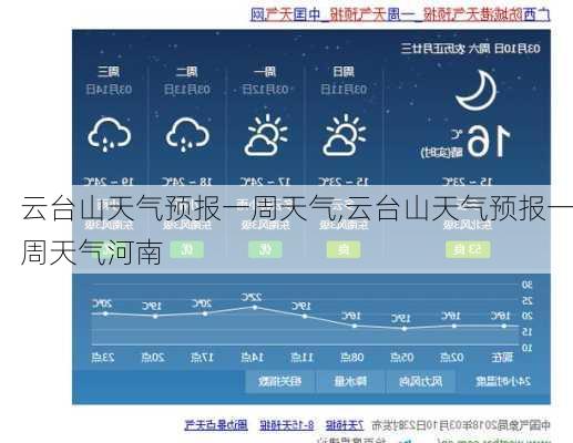 云台山天气预报一周天气,云台山天气预报一周天气河南