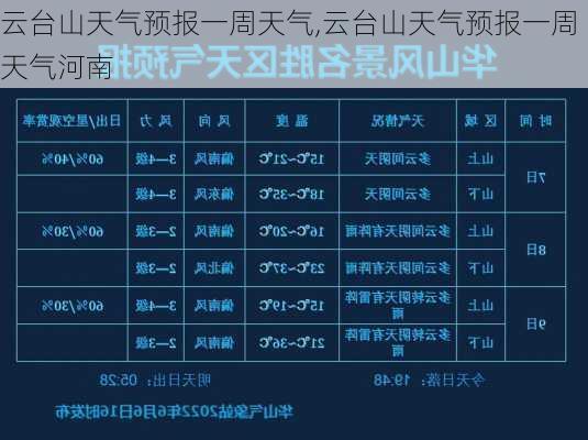 云台山天气预报一周天气,云台山天气预报一周天气河南