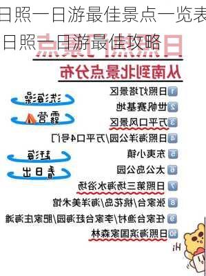 日照一日游最佳景点一览表,日照一日游最佳攻略