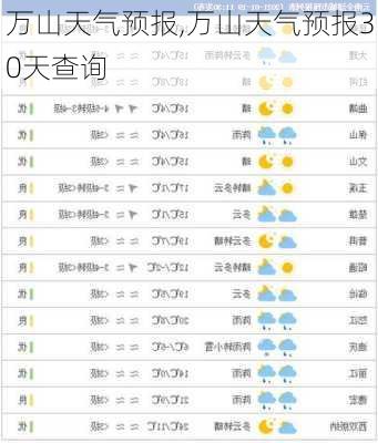 万山天气预报,万山天气预报30天查询