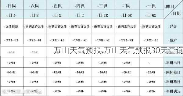 万山天气预报,万山天气预报30天查询