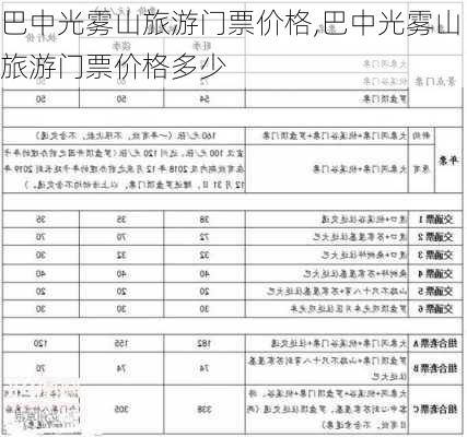 巴中光雾山旅游门票价格,巴中光雾山旅游门票价格多少