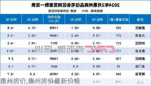 惠州房价,惠州房价最新价格