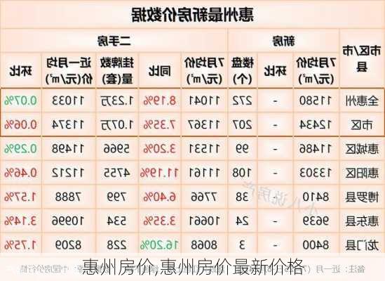 惠州房价,惠州房价最新价格