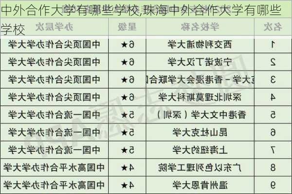 中外合作大学有哪些学校,珠海中外合作大学有哪些学校