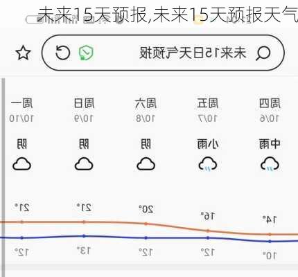 未来15天预报,未来15天预报天气