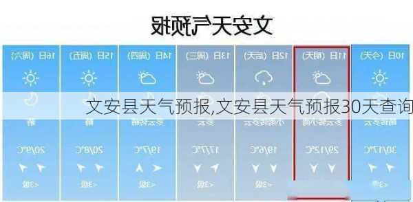 文安县天气预报,文安县天气预报30天查询