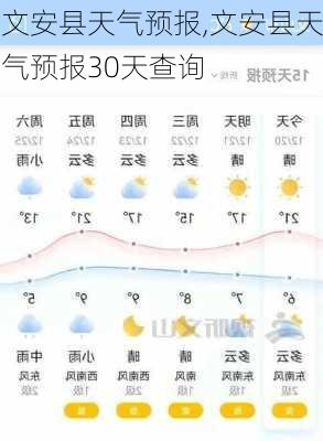 文安县天气预报,文安县天气预报30天查询