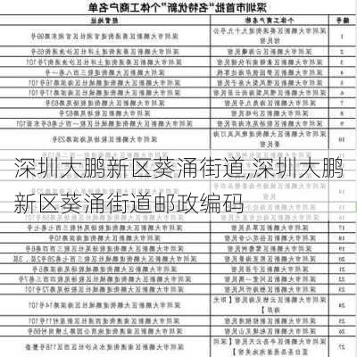 深圳大鹏新区葵涌街道,深圳大鹏新区葵涌街道邮政编码