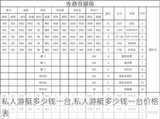 私人游艇多少钱一台,私人游艇多少钱一台价格表